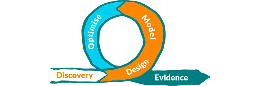 Iterative-business-outcome-management-framework-v2