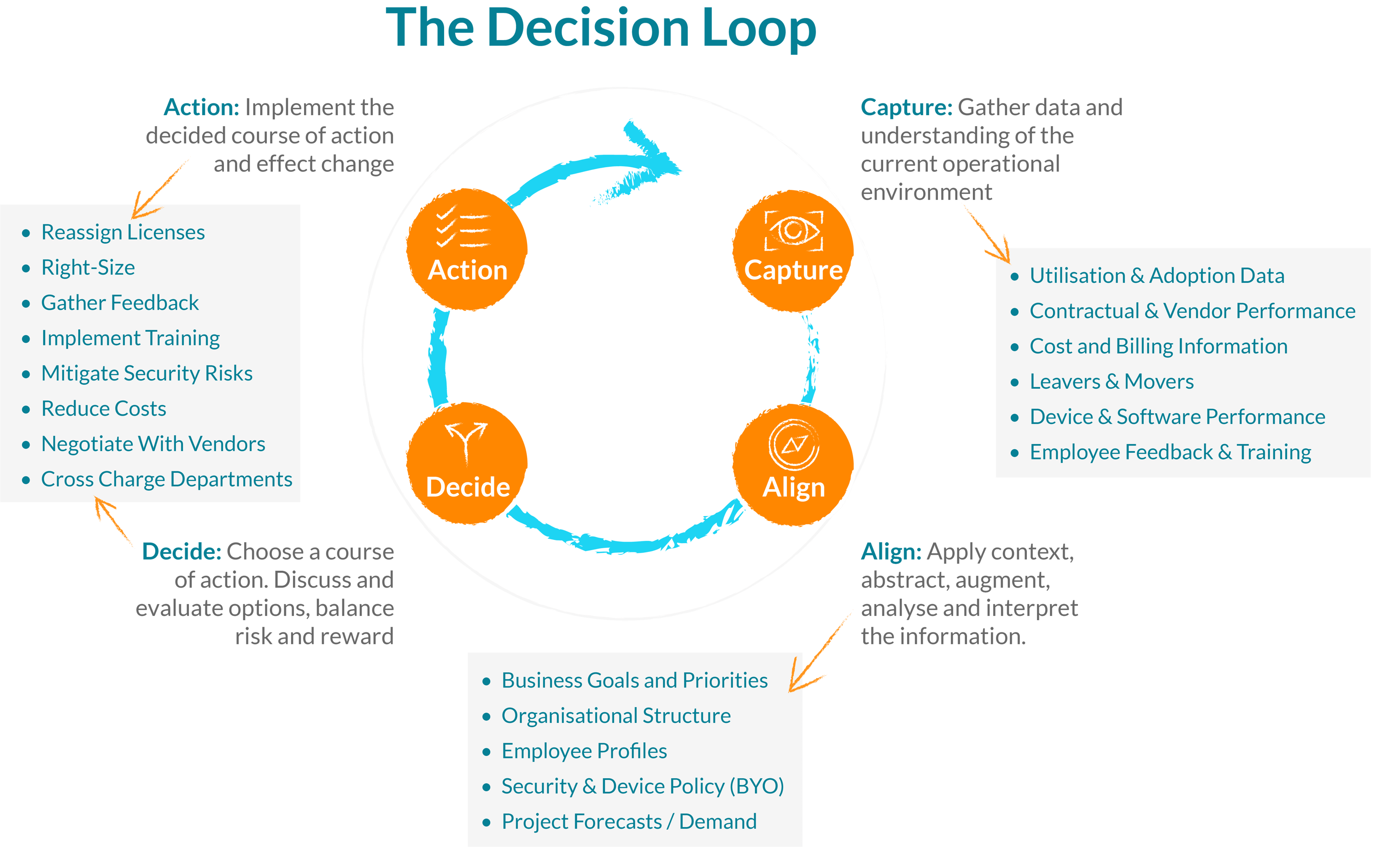 Blog | Decision Intelligence: Elevating the Art of License Optimisation.